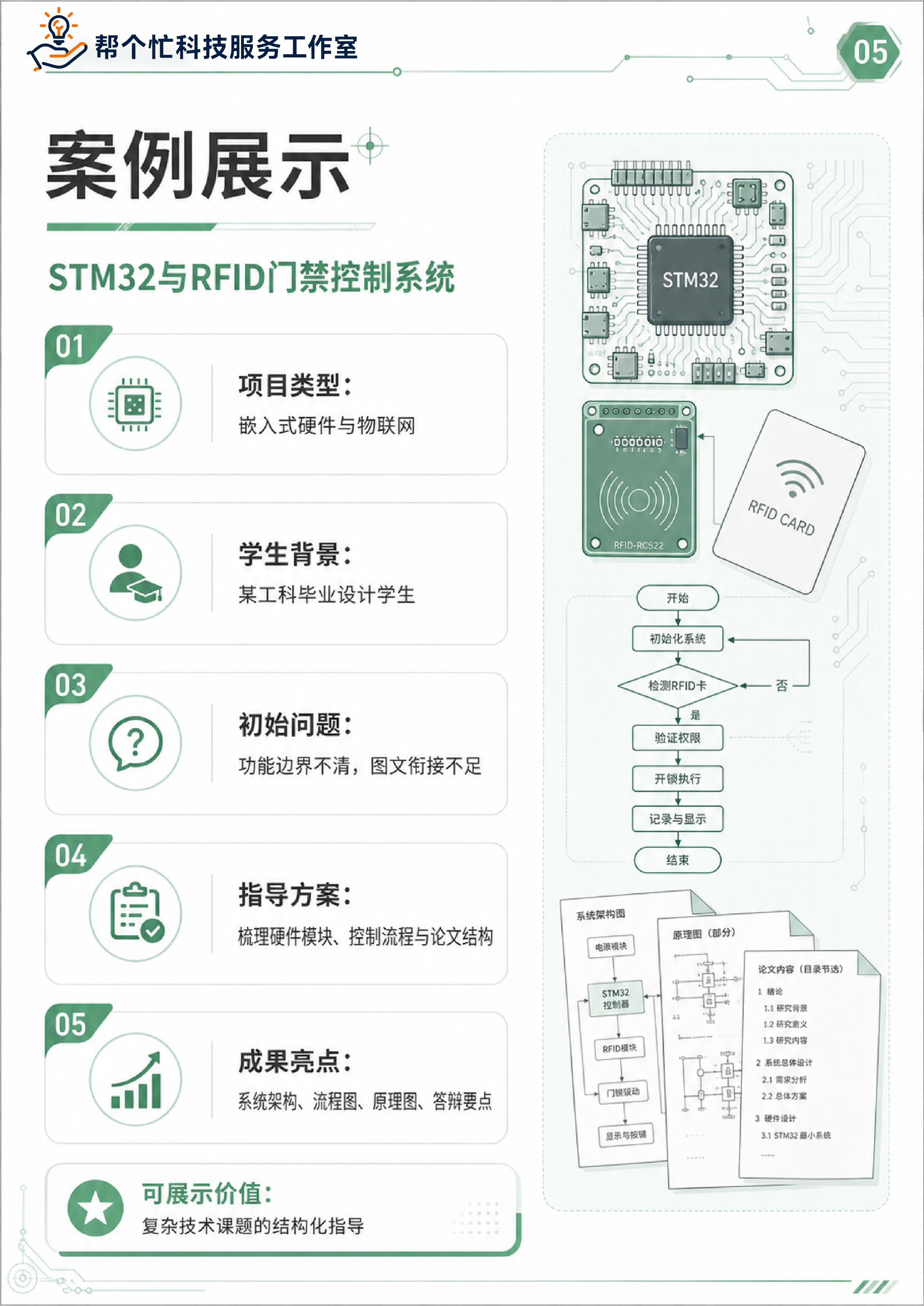 STM32 与 RFID 门禁控制系统脱敏案例
